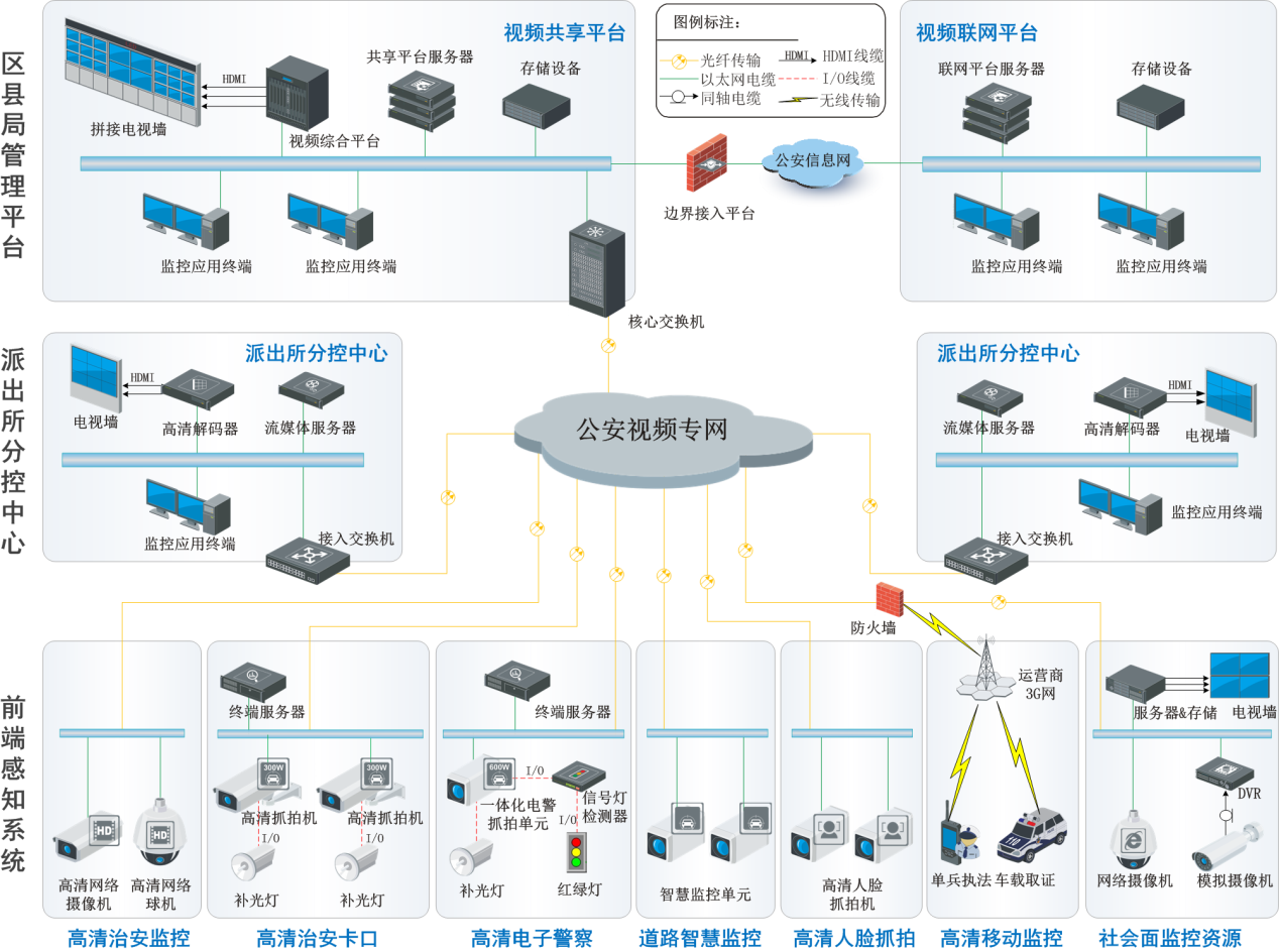 东北县级智慧城市建设新典范