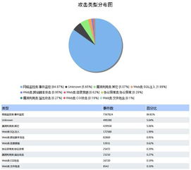构筑网络安全防御体系，为校园网保驾护航