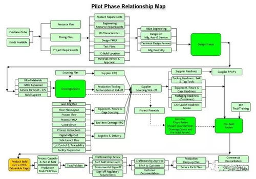 产品开发系统流程图解析与信息系统运行维护服务概览