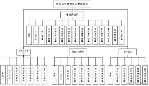 基于多语言技术的保险公司售后服务管理系统与信息系统运行维护服务实践