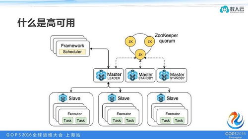 老肖实录分享 基于Mesos打造高可用微服务系统的运维实践