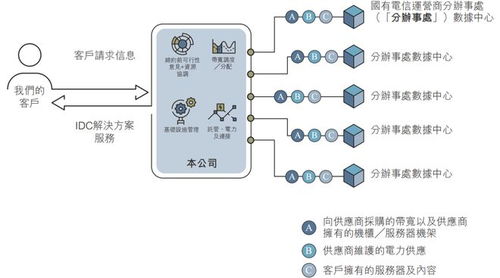 云工场再闯港交所 业务紧贴供应商A，信息系统运维服务受关注，股东垫款用途引质疑