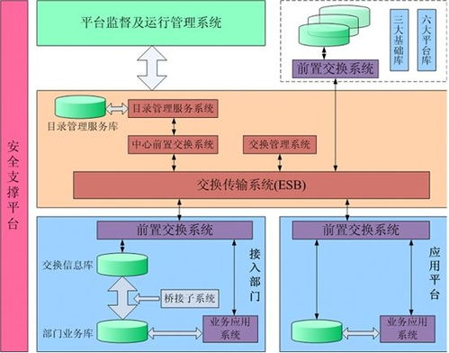 某市综合监管服务与公共信用信息管理系统项目 初步设计、概算及运行维护服务一体化方案