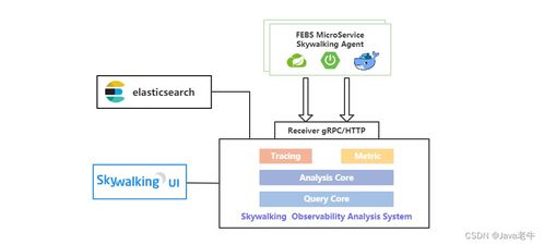 深入解析FEBS Cloud 一款基于微服务架构的开源权限系统