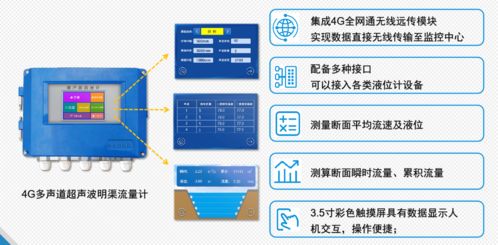 灌区智能信息化管理系统 农业节水灌溉