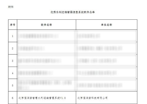 喜报 恒润安入选中国水利协会优秀水利运维管理系统软件名单